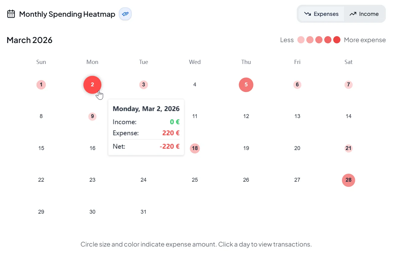 Spending heatmap preview